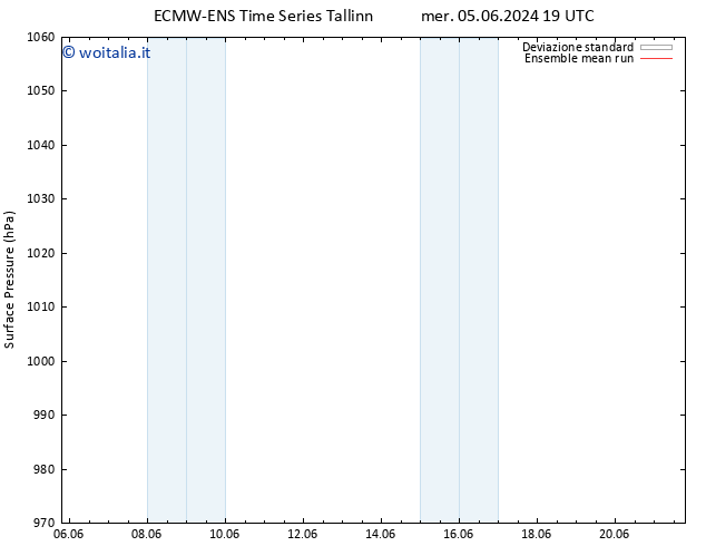 Pressione al suolo ECMWFTS sab 08.06.2024 19 UTC