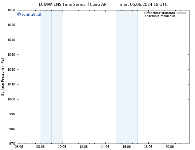 Pressione al suolo ECMWFTS ven 07.06.2024 19 UTC