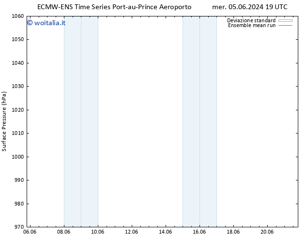 Pressione al suolo ECMWFTS sab 08.06.2024 19 UTC