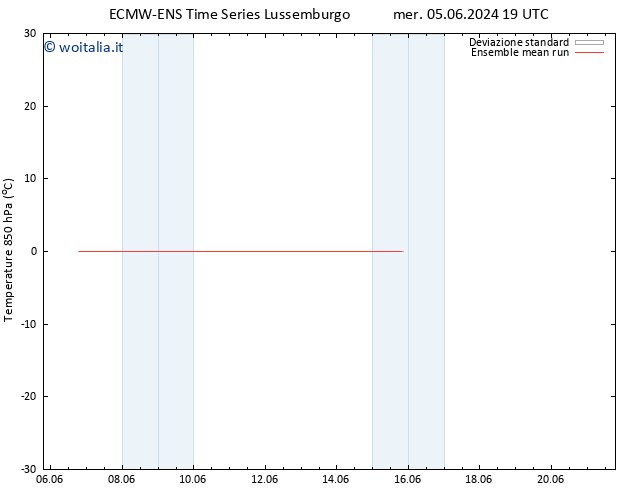 Temp. 850 hPa ECMWFTS gio 13.06.2024 19 UTC