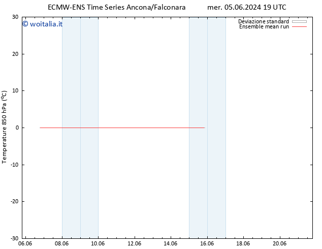 Temp. 850 hPa ECMWFTS gio 13.06.2024 19 UTC