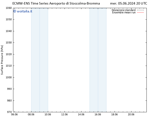 Pressione al suolo ECMWFTS dom 09.06.2024 20 UTC