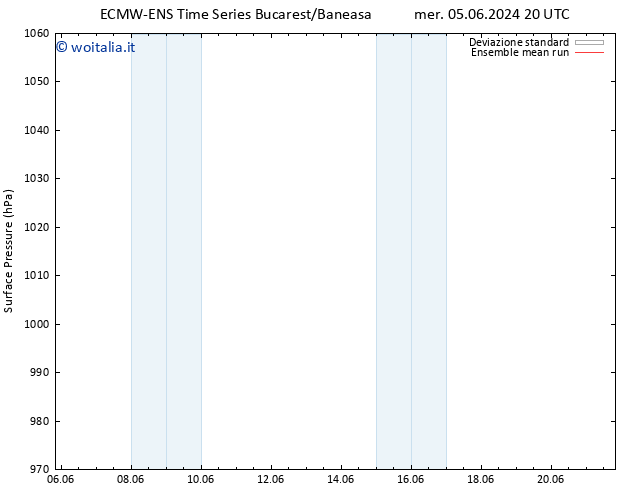 Pressione al suolo ECMWFTS sab 15.06.2024 20 UTC