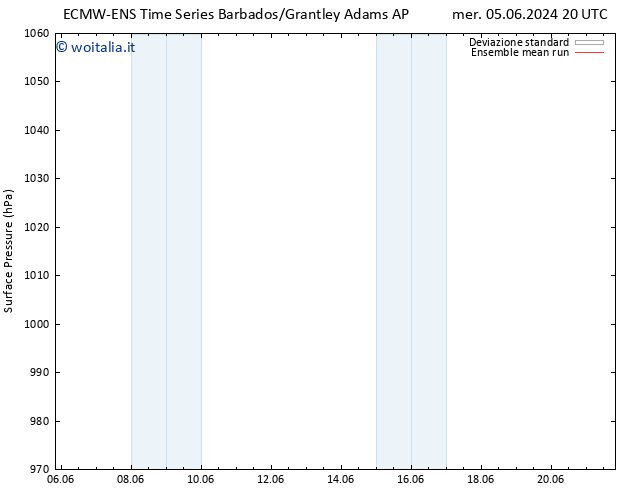 Pressione al suolo ECMWFTS lun 10.06.2024 20 UTC