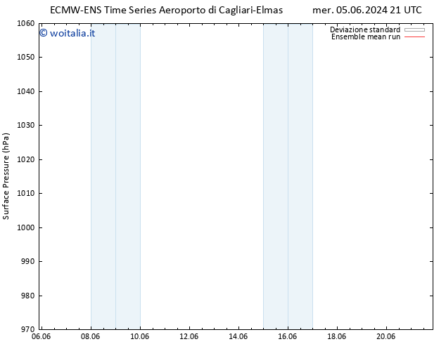 Pressione al suolo ECMWFTS lun 10.06.2024 21 UTC