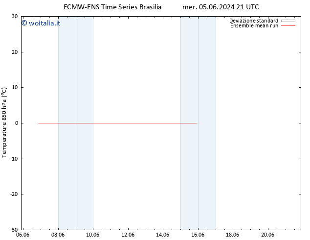 Temp. 850 hPa ECMWFTS gio 13.06.2024 21 UTC