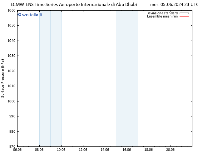 Pressione al suolo ECMWFTS gio 06.06.2024 23 UTC