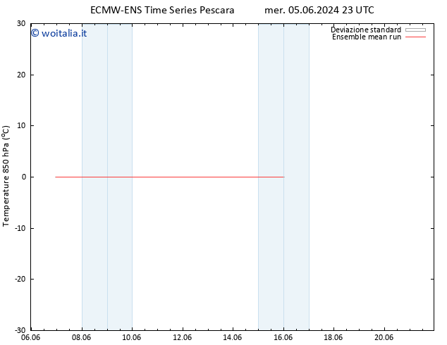 Temp. 850 hPa ECMWFTS gio 06.06.2024 23 UTC