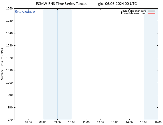 Pressione al suolo ECMWFTS ven 14.06.2024 00 UTC