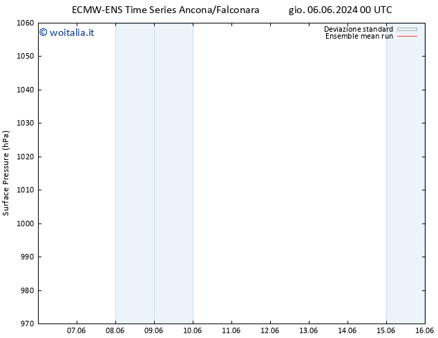 Pressione al suolo ECMWFTS ven 14.06.2024 00 UTC