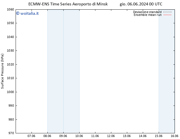 Pressione al suolo ECMWFTS ven 07.06.2024 00 UTC