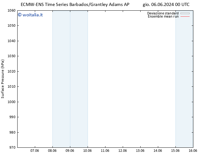 Pressione al suolo ECMWFTS mar 11.06.2024 00 UTC