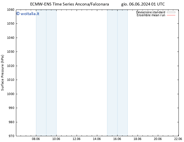 Pressione al suolo ECMWFTS ven 07.06.2024 01 UTC