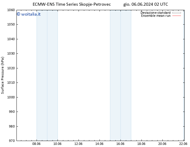 Pressione al suolo ECMWFTS dom 16.06.2024 02 UTC