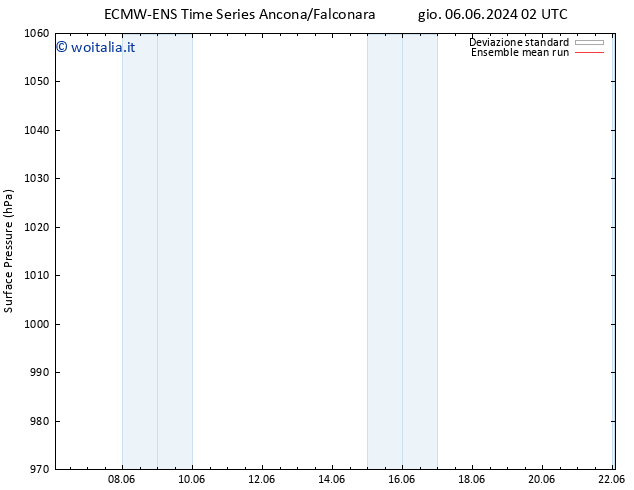 Pressione al suolo ECMWFTS ven 07.06.2024 02 UTC