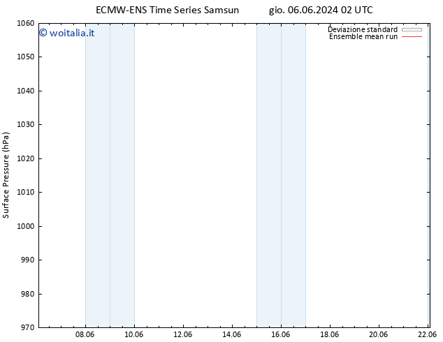 Pressione al suolo ECMWFTS gio 13.06.2024 02 UTC