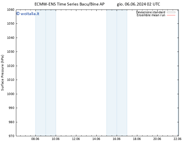 Pressione al suolo ECMWFTS mar 11.06.2024 02 UTC