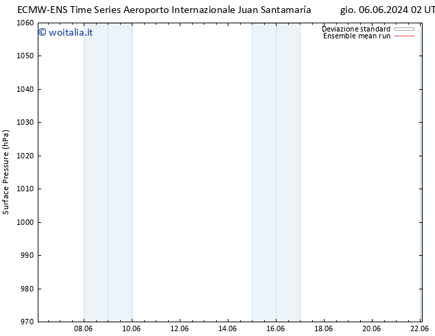 Pressione al suolo ECMWFTS ven 07.06.2024 02 UTC