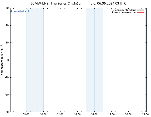 Temp. 850 hPa ECMWFTS sab 08.06.2024 03 UTC