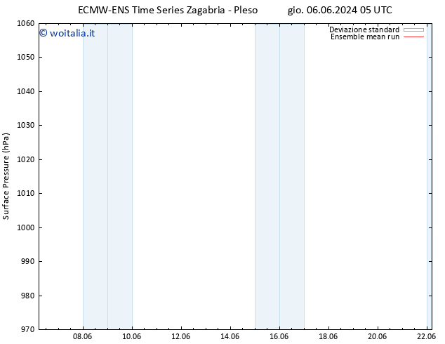 Pressione al suolo ECMWFTS ven 07.06.2024 05 UTC