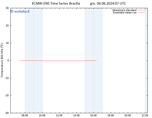 Temp. 850 hPa ECMWFTS ven 14.06.2024 07 UTC