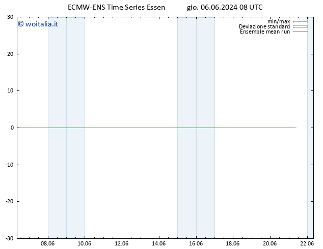 Temp. 850 hPa ECMWFTS ven 07.06.2024 08 UTC