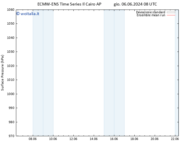 Pressione al suolo ECMWFTS ven 14.06.2024 08 UTC