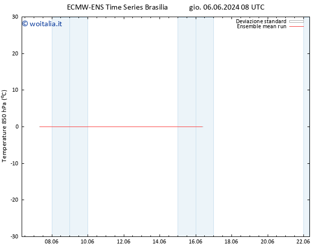 Temp. 850 hPa ECMWFTS ven 14.06.2024 08 UTC