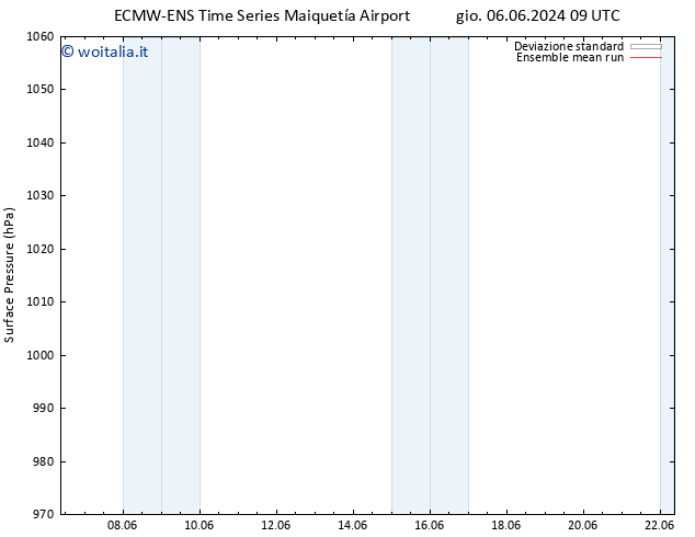 Pressione al suolo ECMWFTS sab 15.06.2024 09 UTC