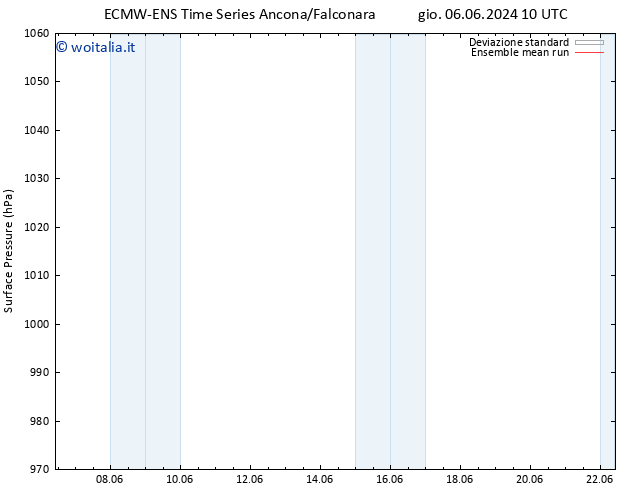 Pressione al suolo ECMWFTS dom 16.06.2024 10 UTC