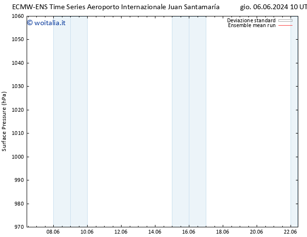 Pressione al suolo ECMWFTS mer 12.06.2024 10 UTC