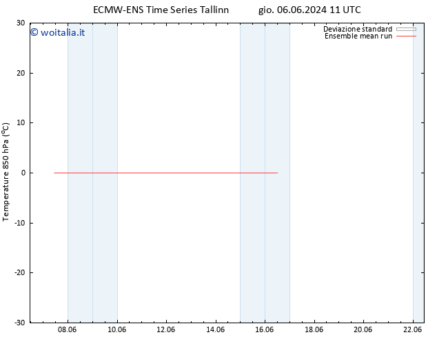 Temp. 850 hPa ECMWFTS dom 16.06.2024 11 UTC