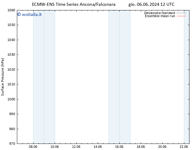 Pressione al suolo ECMWFTS dom 16.06.2024 12 UTC