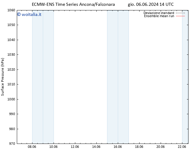 Pressione al suolo ECMWFTS gio 13.06.2024 14 UTC