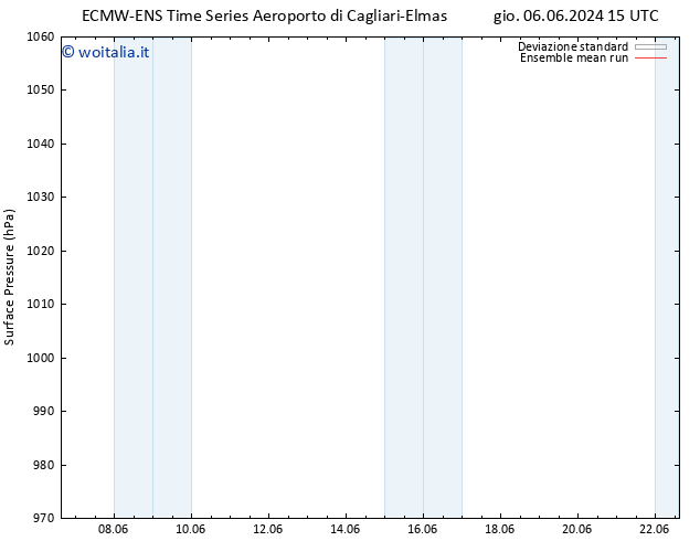 Pressione al suolo ECMWFTS dom 16.06.2024 15 UTC