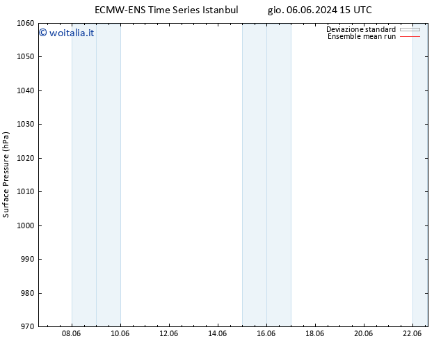 Pressione al suolo ECMWFTS dom 09.06.2024 15 UTC