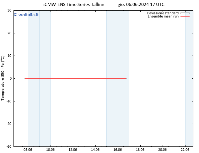Temp. 850 hPa ECMWFTS dom 16.06.2024 17 UTC