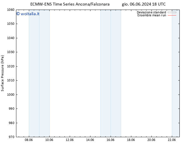 Pressione al suolo ECMWFTS ven 07.06.2024 18 UTC