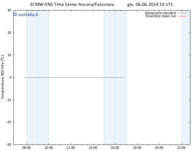 Temp. 850 hPa ECMWFTS sab 08.06.2024 19 UTC