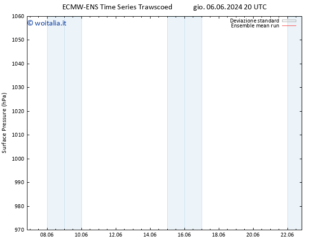 Pressione al suolo ECMWFTS dom 16.06.2024 20 UTC