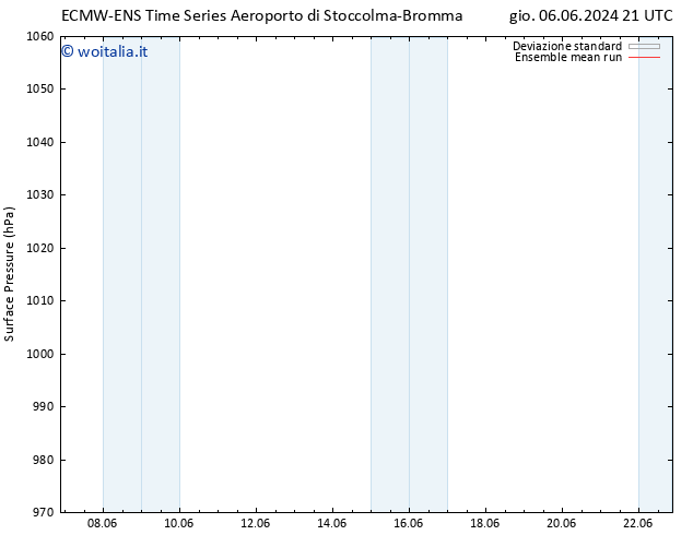 Pressione al suolo ECMWFTS ven 07.06.2024 21 UTC