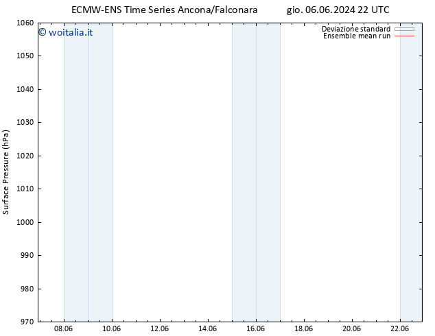 Pressione al suolo ECMWFTS gio 13.06.2024 22 UTC