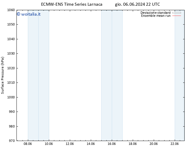 Pressione al suolo ECMWFTS dom 16.06.2024 22 UTC