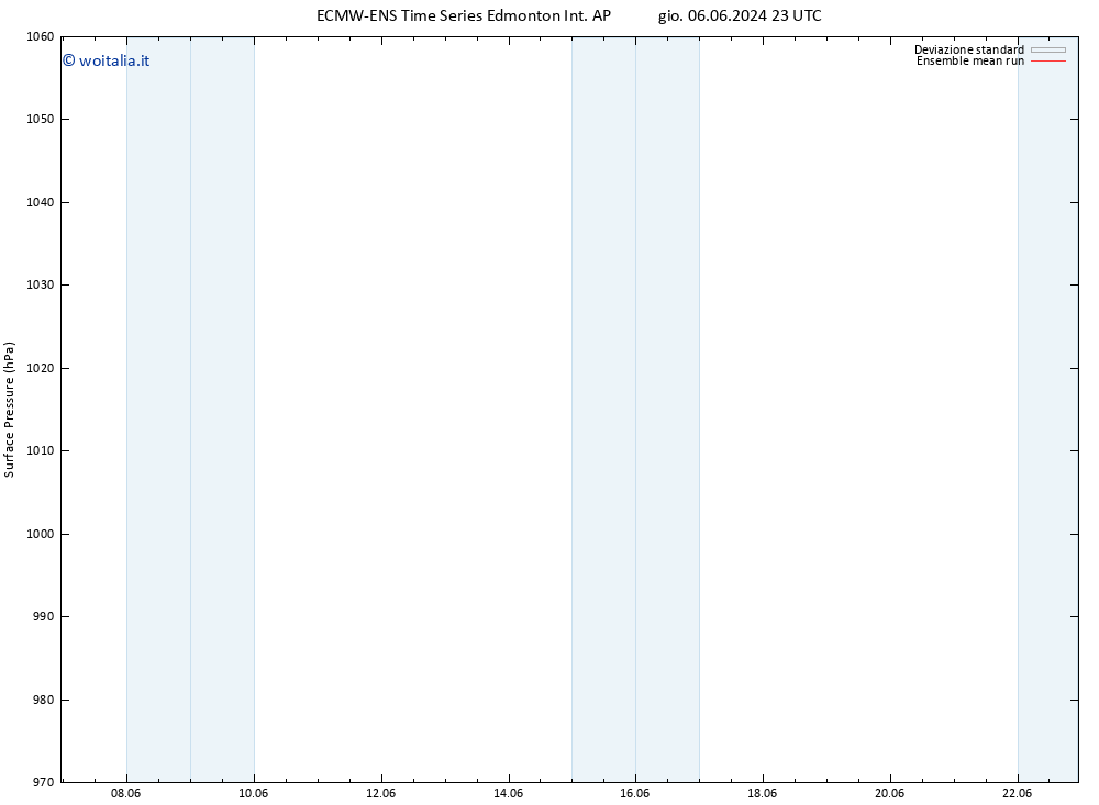 Pressione al suolo ECMWFTS ven 07.06.2024 23 UTC