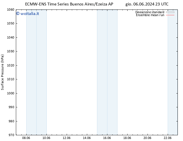 Pressione al suolo ECMWFTS ven 14.06.2024 23 UTC