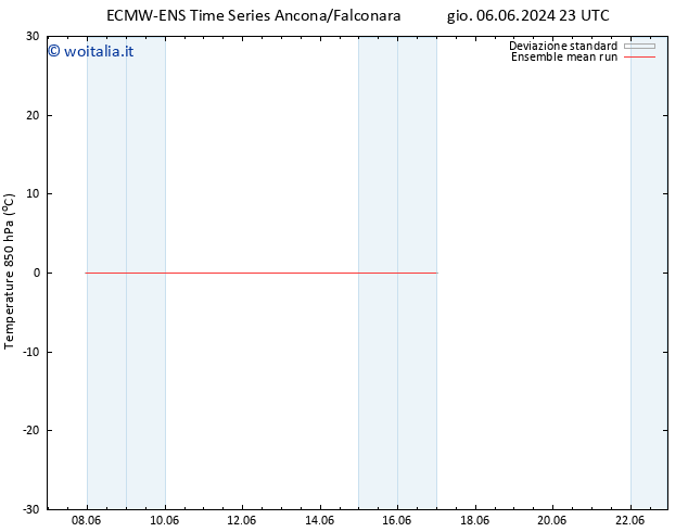 Temp. 850 hPa ECMWFTS lun 10.06.2024 23 UTC