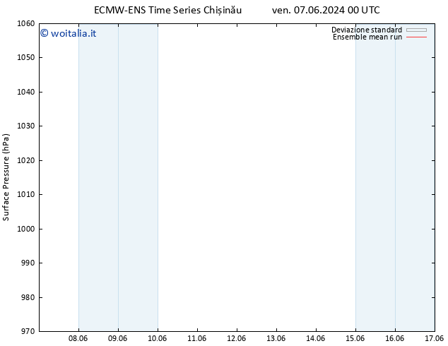 Pressione al suolo ECMWFTS dom 16.06.2024 00 UTC