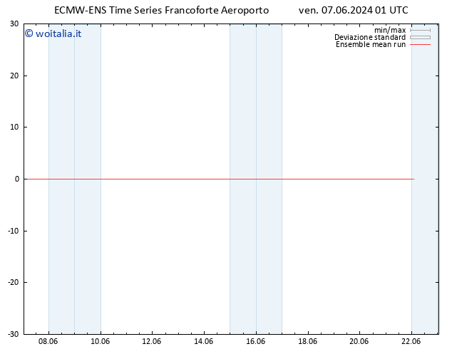 Temp. 850 hPa ECMWFTS sab 08.06.2024 01 UTC