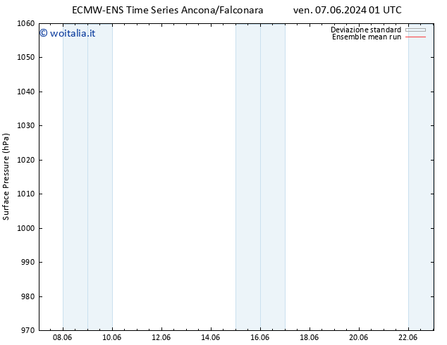 Pressione al suolo ECMWFTS ven 14.06.2024 01 UTC