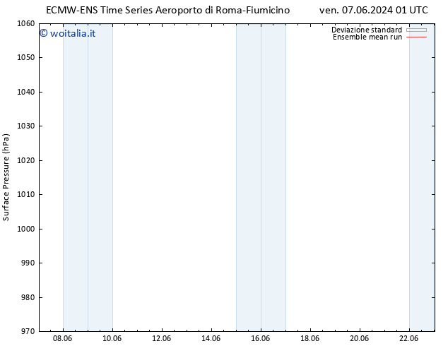 Pressione al suolo ECMWFTS sab 08.06.2024 01 UTC